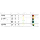 Aiguilles - MEDIBASE - Safe Implant